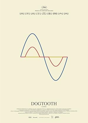 پوستر فیلم Dogtooth